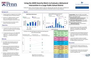 Using the ADOS Severity Metric to Evaluate a Behavioral Intervention in a Large Public School District Colleen M. Harker; Erica M. Reisinger; Andrea D. Sherman; Ming Xie, MS; Sujie Shin, MA; David S. Mandell, ScD University of Pennsylvania School of Medicine; Penn/CHOP Center for Autism Research Background ,[object Object],[object Object],[object Object],[object Object],[object Object],[object Object],[object Object],[object Object],[object Object],[object Object],[object Object],[object Object],[object Object],[object Object],[object Object],[object Object],[object Object],[object Object],[object Object],[object Object],Results ,[object Object],[object Object],* Severity Metric = Maps the 2007 revised ADOS algorithm raw totals onto calibrated severity scores based on age & ADOS module ** Calibrated ADOS Symptom Severity Score = 1-10 score calculated using the severity metric  *** 2007 Revised ADOS Algorithm = Social Affect (Communication + Reciprocal Social Interaction) + Restricted & Repetitive Behaviors **** 2000 ADOS Algorithm = Communication + Reciprocal Social Interaction ,[object Object],[object Object],[object Object],Objectives Methods Discussion 