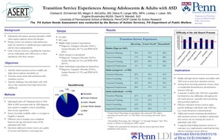 Transition Service Experiences Among Adolescents & Adults with ASD Chelsea B. Zimmerman BS;  Megan A. McCarthy, MS;  Debra R. Langer MSc, MPA; Lindsay J. Lawer, MS;  Eugene Brusilovskiy MUSA; David S. Mandell, ScD University of Pennsylvania School of Medicine; Penn/CHOP Center for Autism Research  The  PA Autism Needs Assessment was conducted by the Bureau of Autism Services, PA Department of Public Welfare. Department of Psychiatry Center for Mental Health Policy and Services Research Background ,[object Object],[object Object],[object Object],*Unmet Need: Percentage of respondents who answered “My child is receiving, but needs more” or “My child is not receiving, but needs” given service. +Dissatisfied: Percentage who “Disagree” or “Strongly Disagree” that “This service is effective in meeting my child’s needs.” **Adults who responded for themselves did not answer questions about satisfaction with services. ,[object Object],[object Object],[object Object],Objectives Results ,[object Object],[object Object],[object Object],[object Object],[object Object],[object Object],Implications Methods ,[object Object],[object Object],[object Object],[object Object],Sample ,[object Object],[object Object],[object Object],[object Object],[object Object],[object Object],[object Object],[object Object],Transition Service Experience Receiving Unmet Need* Dissatisfied+ Middle/High (n=1367) Transition Planning 39% 37% 28% Career Counseling 17% 30% 28% Vocational Training 26% 29% 28% Supported Employment 6% 16% 18% Adults (caregivers – n=492) Transition Planning 20% 32% 41% Career Counseling 17% 35% 31% Vocational Training 25% 39% 30% Supported Employment 28% 37% 16% Adults (individuals – n=141) Transition Planning 21% 20% ** Vocational Training 17% 27% ** Career Counseling 16% 23% ** Supported Employment 16% 20% ** Race/Ethnicity 