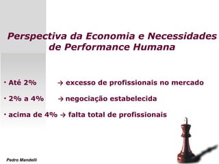 Perspectiva da Economia e Necessidades
de Performance Humana
• Até 2% → excesso de profissionais no mercado
• 2% a 4% → negociação estabelecida
• acima de 4% → falta total de profissionais
Pedro Mandelli