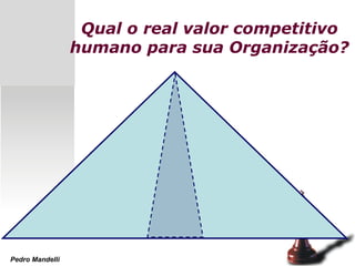 Qual o real valor competitivo
humano para sua Organização?
Pedro Mandelli
