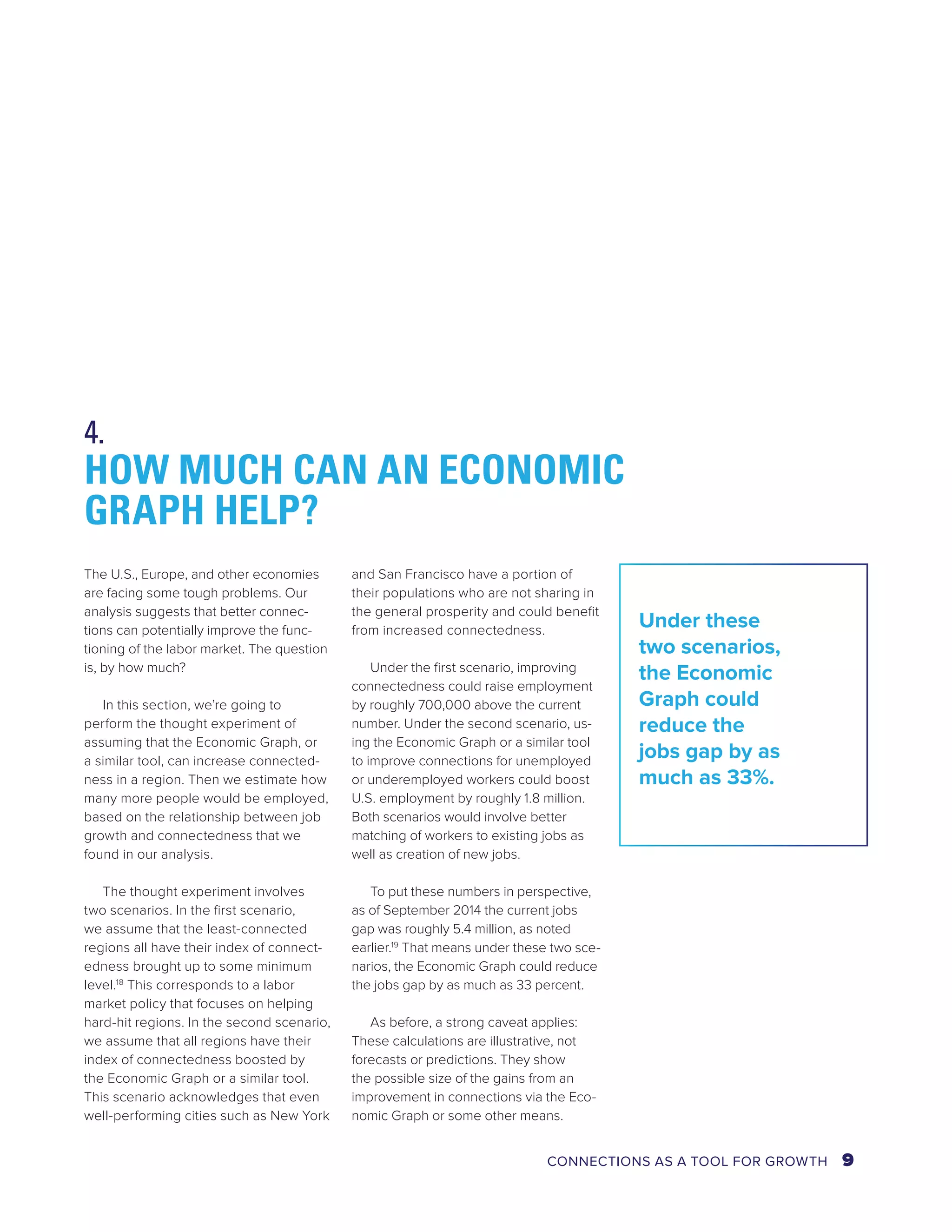 HOW MUCH CAN AN ECONOMIC 
GRAPH HELP? 
Under these 
two scenarios, 
the Economic 
Graph could 
reduce the 
jobs gap by as 
much as 33%. 
4. 
The U.S., Europe, and other economies 
are facing some tough problems. Our 
analysis suggests that better connec-tions 
can potentially improve the func-tioning 
of the labor market. The question 
is, by how much? 
In this section, we’re going to 
perform the thought experiment of 
assuming that the Economic Graph, or 
a similar tool, can increase connected-ness 
in a region. Then we estimate how 
many more people would be employed, 
based on the relationship between job 
growth and connectedness that we 
found in our analysis. 
The thought experiment involves 
two scenarios. In the first scenario, 
we assume that the least-connected 
regions all have their index of connect-edness 
brought up to some minimum 
level.18 This corresponds to a labor 
market policy that focuses on helping 
hard-hit regions. In the second scenario, 
we assume that all regions have their 
index of connectedness boosted by 
the Economic Graph or a similar tool. 
This scenario acknowledges that even 
well-performing cities such as New York 
and San Francisco have a portion of 
their populations who are not sharing in 
the general prosperity and could benefit 
from increased connectedness. 
Under the first scenario, improving 
connectedness could raise employment 
by roughly 700,000 above the current 
number. Under the second scenario, us-ing 
the Economic Graph or a similar tool 
to improve connections for unemployed 
or underemployed workers could boost 
U.S. employment by roughly 1.8 million. 
Both scenarios would involve better 
matching of workers to existing jobs as 
well as creation of new jobs. 
To put these numbers in perspective, 
as of September 2014 the current jobs 
gap was roughly 5.4 million, as noted 
earlier.19 That means under these two sce-narios, 
the Economic Graph could reduce 
the jobs gap by as much as 33 percent. 
As before, a strong caveat applies: 
These calculations are illustrative, not 
forecasts or predictions. They show 
the possible size of the gains from an 
improvement in connections via the Eco-nomic 
Graph or some other means. 
CONNECTIONS AS A TOOL FOR GROWTH 9 
 