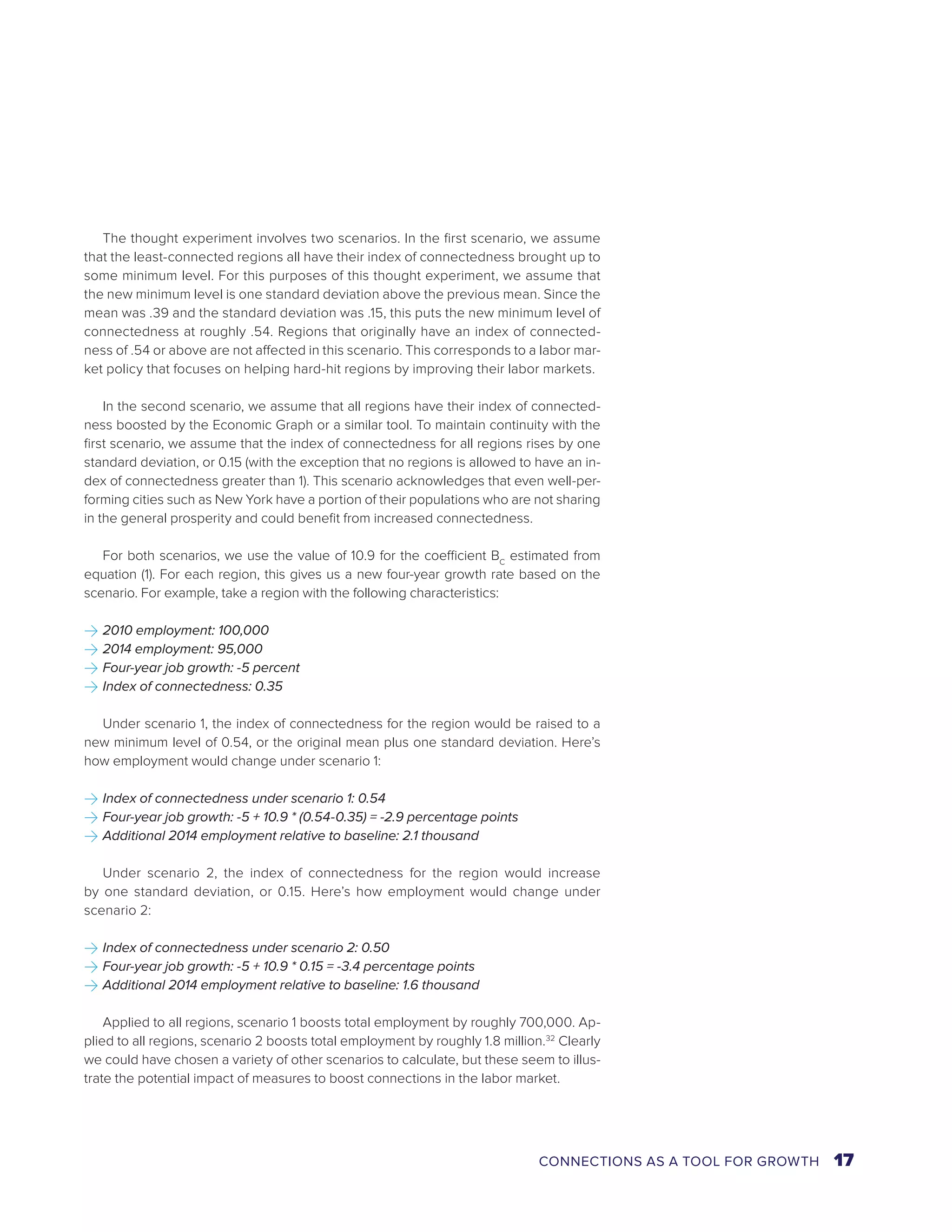 The thought experiment involves two scenarios. In the first scenario, we assume 
that the least-connected regions all have their index of connectedness brought up to 
some minimum level. For this purposes of this thought experiment, we assume that 
the new minimum level is one standard deviation above the previous mean. Since the 
mean was .39 and the standard deviation was .15, this puts the new minimum level of 
connectedness at roughly .54. Regions that originally have an index of connected-ness 
of .54 or above are not affected in this scenario. This corresponds to a labor mar-ket 
policy that focuses on helping hard-hit regions by improving their labor markets. 
In the second scenario, we assume that all regions have their index of connected-ness 
boosted by the Economic Graph or a similar tool. To maintain continuity with the 
first scenario, we assume that the index of connectedness for all regions rises by one 
standard deviation, or 0.15 (with the exception that no regions is allowed to have an in-dex 
of connectedness greater than 1). This scenario acknowledges that even well-per-forming 
cities such as New York have a portion of their populations who are not sharing 
in the general prosperity and could benefit from increased connectedness. 
For both scenarios, we use the value of 10.9 for the coefficient BC estimated from 
equation (1). For each region, this gives us a new four-year growth rate based on the 
scenario. For example, take a region with the following characteristics: 
>>2010 employment: 100,000 
>>2014 employment: 95,000 
>>Four-year job growth: -5 percent 
>>Index of connectedness: 0.35 
Under scenario 1, the index of connectedness for the region would be raised to a 
new minimum level of 0.54, or the original mean plus one standard deviation. Here’s 
how employment would change under scenario 1: 
>>Index of connectedness under scenario 1: 0.54 
>>Four-year job growth: -5 + 10.9 * (0.54-0.35) = -2.9 percentage points 
>>Additional 2014 employment relative to baseline: 2.1 thousand 
Under scenario 2, the index of connectedness for the region would increase 
by one standard deviation, or 0.15. Here’s how employment would change under 
scenario 2: 
>>Index of connectedness under scenario 2: 0.50 
>>Four-year job growth: -5 + 10.9 * 0.15 = -3.4 percentage points 
>>Additional 2014 employment relative to baseline: 1.6 thousand 
Applied to all regions, scenario 1 boosts total employment by roughly 700,000. Ap-plied 
to all regions, scenario 2 boosts total employment by roughly 1.8 million.32 Clearly 
we could have chosen a variety of other scenarios to calculate, but these seem to illus-trate 
the potential impact of measures to boost connections in the labor market. 
CONNECTIONS AS A TOOL FOR GROWTH 17 
 