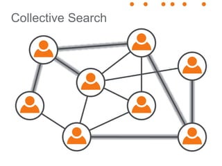 Collective Search
 
