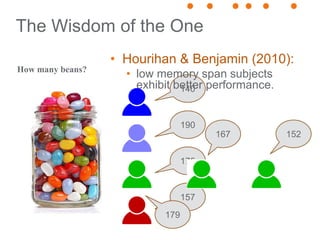 The Wisdom of the One
How many beans?
140
157
190
175
167
179
152
• Hourihan & Benjamin (2010):
• low memory span subjects...