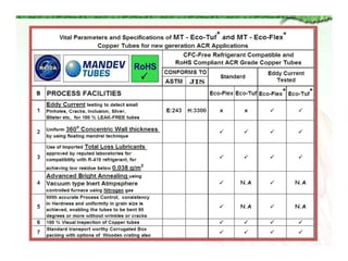 Mandev Mhal Mandev Tubes | PPT