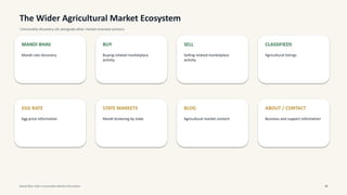 The Wider Agricultural Market Ecosystem
Commodity discovery sits alongside other market-oriented sections.
MANDI BHAV
Mandi-rate discovery
BUY
Buying-related marketplace
activity
SELL
Selling-related marketplace
activity
CLASSIFIEDS
Agricultural listings
EGG RATE
Egg-price information
STATE MARKETS
Mandi browsing by state
BLOG
Agricultural market content
ABOUT / CONTACT
Business and support information
Mandi Bhav India • Commodity Market Information 07
 