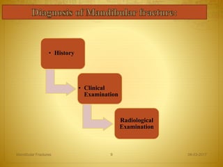 
08-03-2017Mandibular Fractures 9
• History
• Clinical
Examination
Radiological
Examination
 
