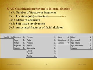 8. AO Classification(relevant to internal fixation):
1) F: Number of fracture or fragments
2) L: Location (site) of fracture
3) O: Status of occlusion
4) S: Soft tissue involvement
5) A: Associated fractures of facial skeleton
27-04-2016Mandibular Fractures 25
 