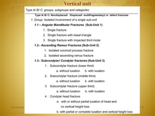 Vertical unit
27-04-2016Mandibular Fractures 28
 