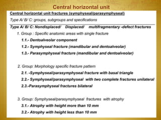 Central horizontal unit
27-04-2016Mandibular Fractures 31
 