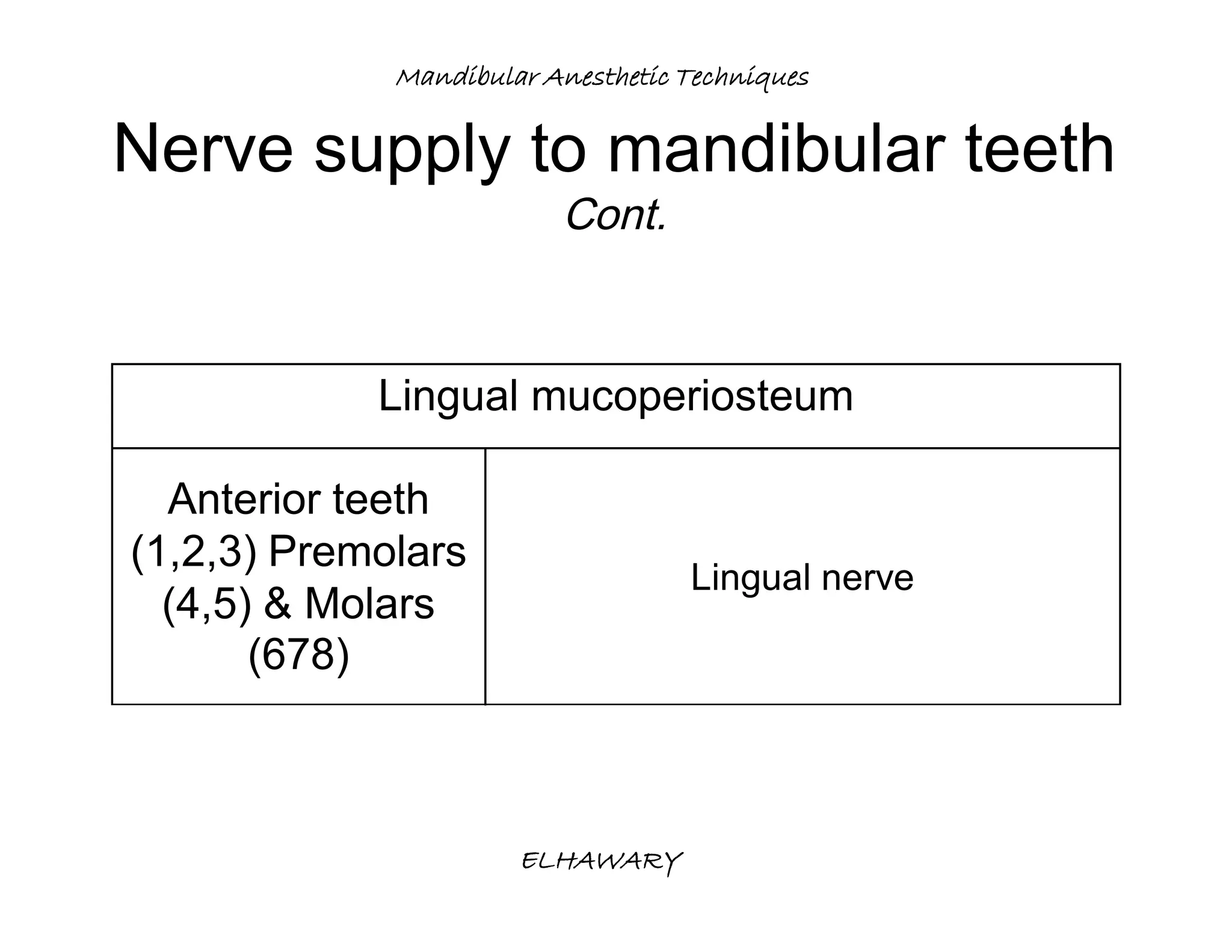 Mandibular anesthetic techniques | PDF