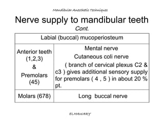 Mandibular anesthetic techniques | PDF
