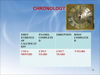 CHRONOLOGY
FIRST
EVIDENCE
OF
CALCIFICAT
ION
ENAMEL
COMPLETE
D
ERRUPTION ROOT
COMPLETE
D
3 TO 4
MONTHS
4 TO 5
YEARS
6 TO 7
YEARS
9 YEARS
13
 