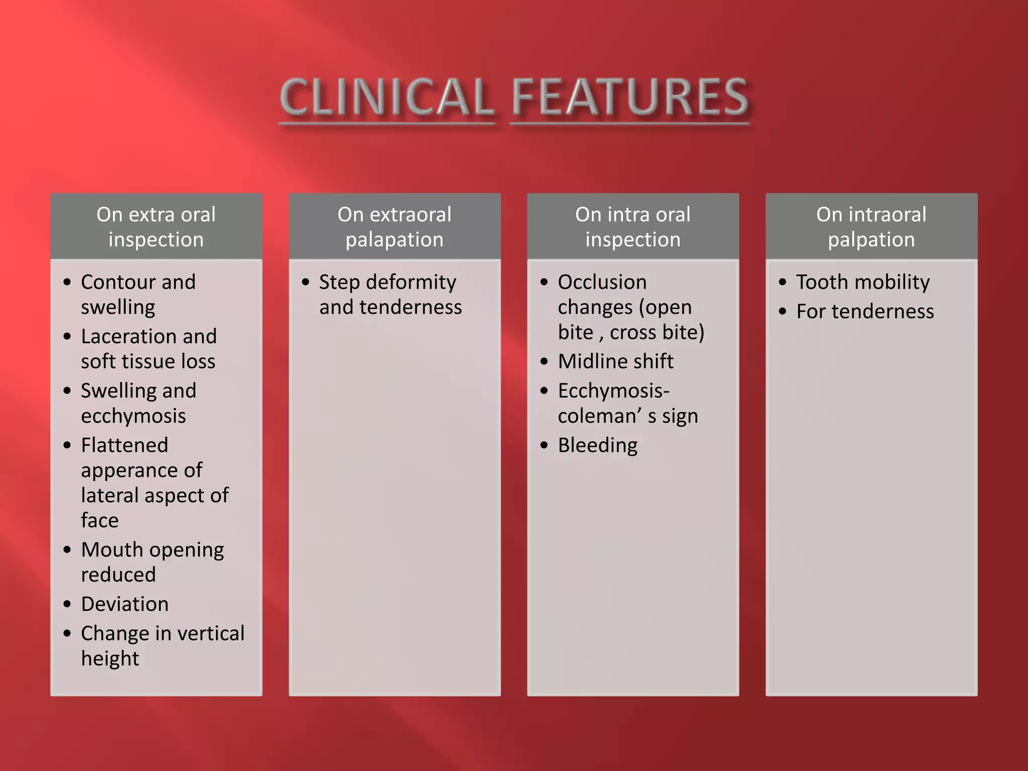 On extra oral
inspection
• Contour and
swelling
• Laceration and
soft tissue loss
• Swelling and
ecchymosis
• Flattened
apperance of
lateral aspect of
face
• Mouth opening
reduced
• Deviation
• Change in vertical
height
On extraoral
palapation
• Step deformity
and tenderness
On intra oral
inspection
• Occlusion
changes (open
bite , cross bite)
• Midline shift
• Ecchymosis-
coleman’ s sign
• Bleeding
On intraoral
palpation
• Tooth mobility
• For tenderness
 