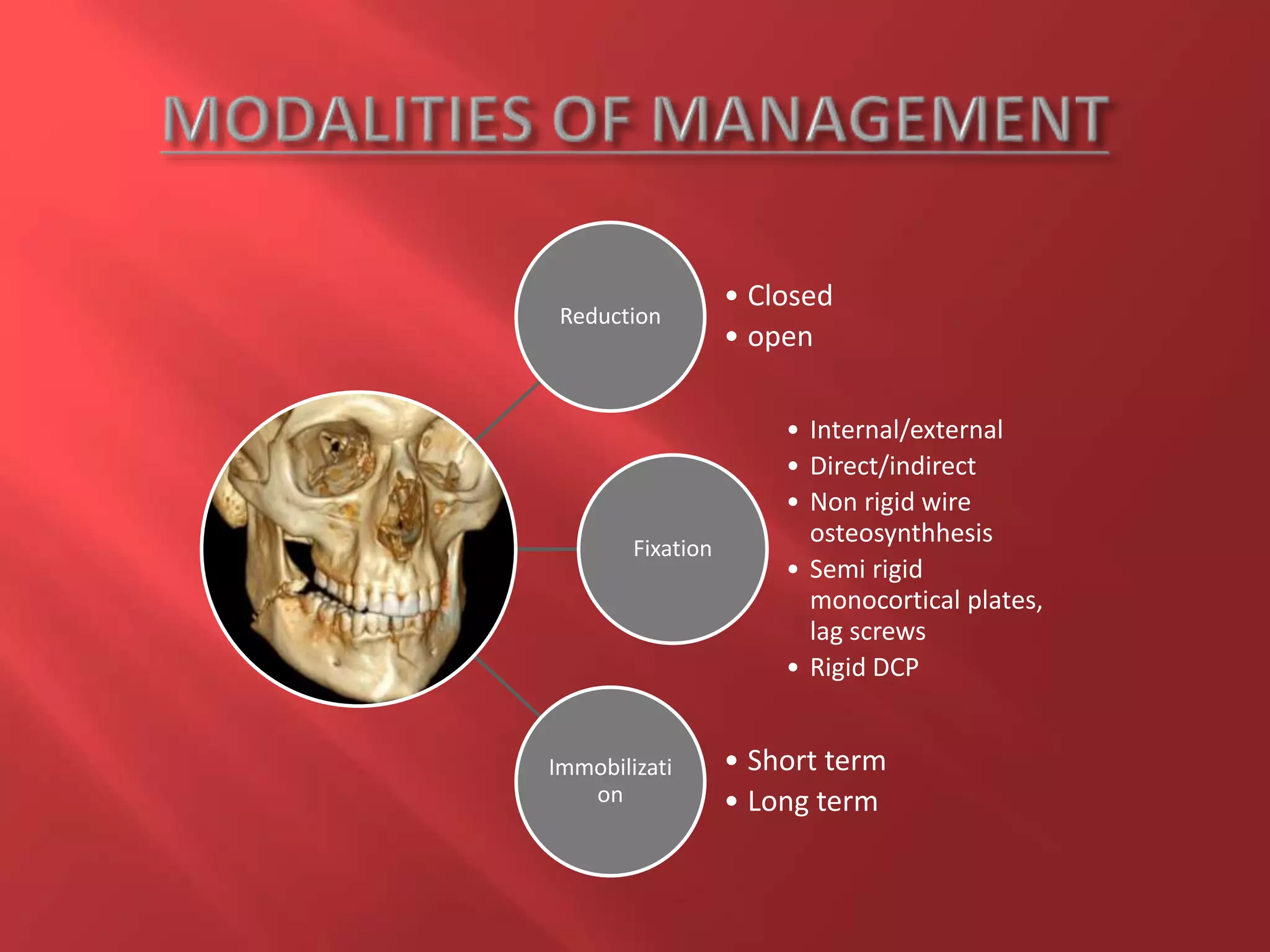 Reduction
• Closed
• open
Fixation
• Internal/external
• Direct/indirect
• Non rigid wire
osteosynthhesis
• Semi rigid
monocortical plates,
lag screws
• Rigid DCP
Immobilizati
on
• Short term
• Long term
 