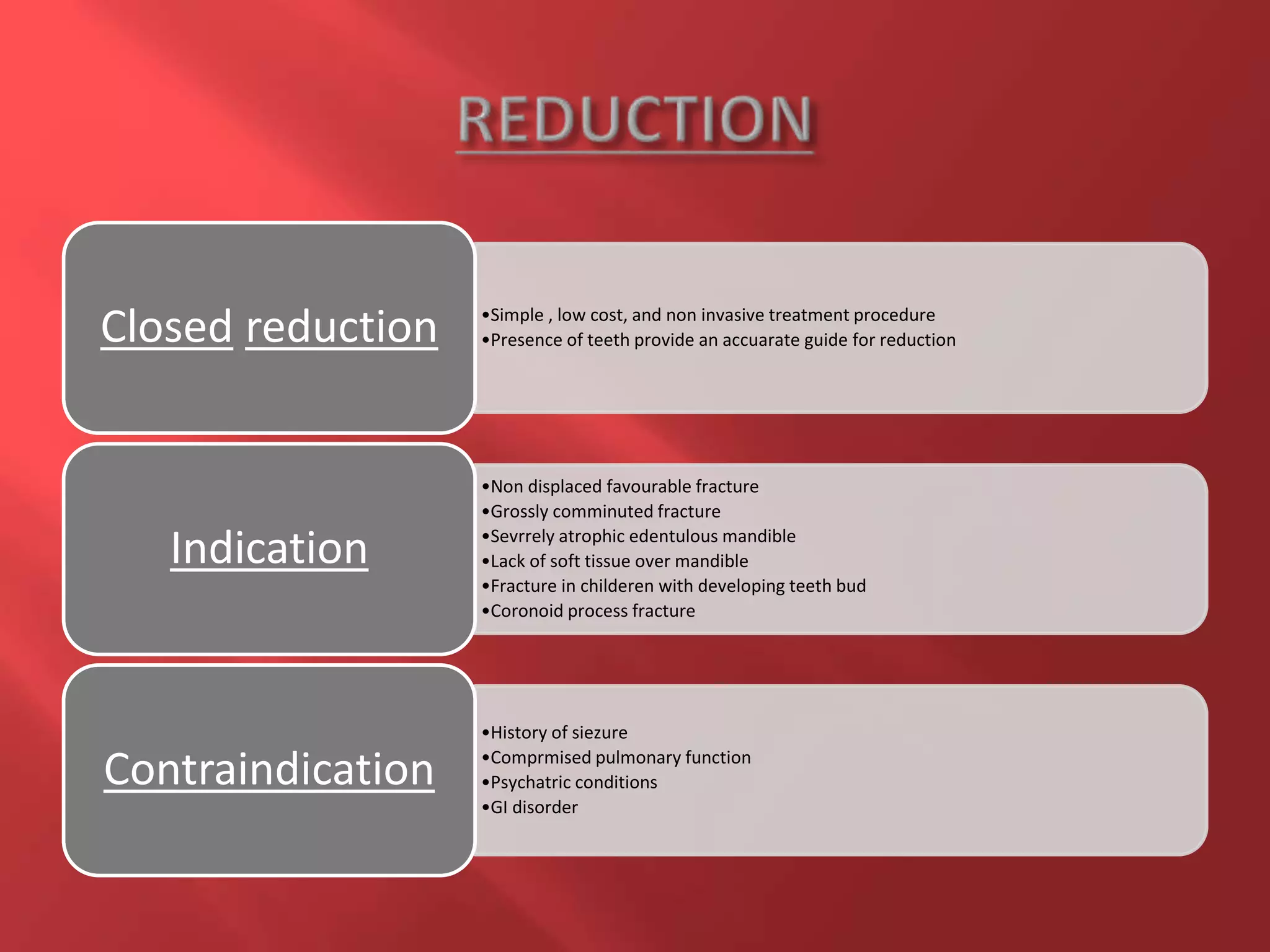•Simple , low cost, and non invasive treatment procedure
•Presence of teeth provide an accuarate guide for reduction
Closed reduction
•Non displaced favourable fracture
•Grossly comminuted fracture
•Sevrrely atrophic edentulous mandible
•Lack of soft tissue over mandible
•Fracture in childeren with developing teeth bud
•Coronoid process fracture
Indication
•History of siezure
•Comprmised pulmonary function
•Psychatric conditions
•GI disorder
Contraindication
 