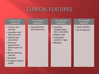 On extra oral
inspection
• Contour and
swelling
• Laceration and
soft tissue loss
• Swelling and
ecchymosis
• Flattened
apperance of
lateral aspect of
face
• Mouth opening
reduced
• Deviation
• Change in vertical
height
On extraoral
palapation
• Step deformity
and tenderness
On intra oral
inspection
• Occlusion
changes (open
bite , cross bite)
• Midline shift
• Ecchymosis-
coleman’ s sign
• Bleeding
On intraoral
palpation
• Tooth mobility
• For tenderness
 