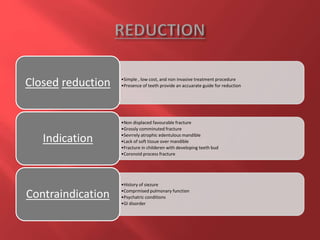 •Simple , low cost, and non invasive treatment procedure
•Presence of teeth provide an accuarate guide for reduction
Closed reduction
•Non displaced favourable fracture
•Grossly comminuted fracture
•Sevrrely atrophic edentulous mandible
•Lack of soft tissue over mandible
•Fracture in childeren with developing teeth bud
•Coronoid process fracture
Indication
•History of siezure
•Comprmised pulmonary function
•Psychatric conditions
•GI disorder
Contraindication
 
