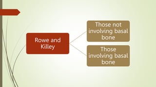 Rowe and
Killey
Those not
involving basal
bone
Those
involving basal
bone
 