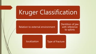 Kruger Classification
Relation to external environment
localization Type of fracture
Dentition of jaw
with reference
to splints
 