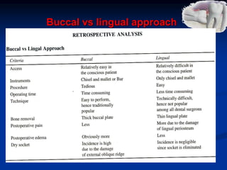 Buccal vs lingual approach
 