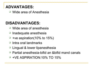 ADVANTAGES:


Wide area of Anesthesia

DISADVANTAGES:








Wide area of anesthesia
Inadequate anesthesia
+ve aspiration(10% to 15%)
Intra oral landmarks
Lingual & lower lipanesthesia
Partial anesthesia-bifid an &bifid mand canals
+VE ASPIRATION:10% TO 15%

 