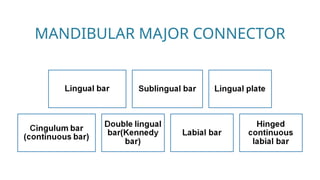 Mandibular major connector _20251004_085247_0000.pptx