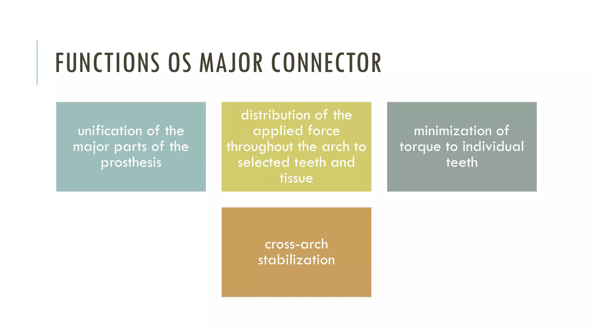 Mandibular Major Connectors | PDF