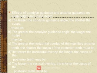 Effects of condylar guidance and anterior guidance on
cusp height and fossa depth:
a) The lesser the condylar guidance angle, the shorter the
cusps
must be.
b) The greater the condylar guidance angle, the longer the
cusps
may be
c) The greater the horizontal overlap of the maxillary anterior
teeth, the shorter the cusps of the posterior teeth must be.
d)The lesser the horizontal overlap the longer the cusps of
the
posterior teeth may be.
e) The lesser the vertical overlap, the shorter the cusps of
the
posterior teeth must be.
 