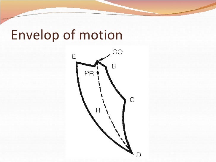 Mandibular Movenets Bocher Mandibular Movenets Bocher