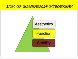 Aesthetics
Function
Stability
AIMS OF MANDIBULAR OSTEOTOMIES
 