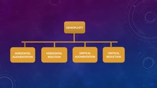 GENIOPLASTY
HORIZONTAL
AUGMENTATION
HORIZONTAL
REDUTION
VERTICAL
AUGMENTATION
VERTICAL
REDUCTION
 