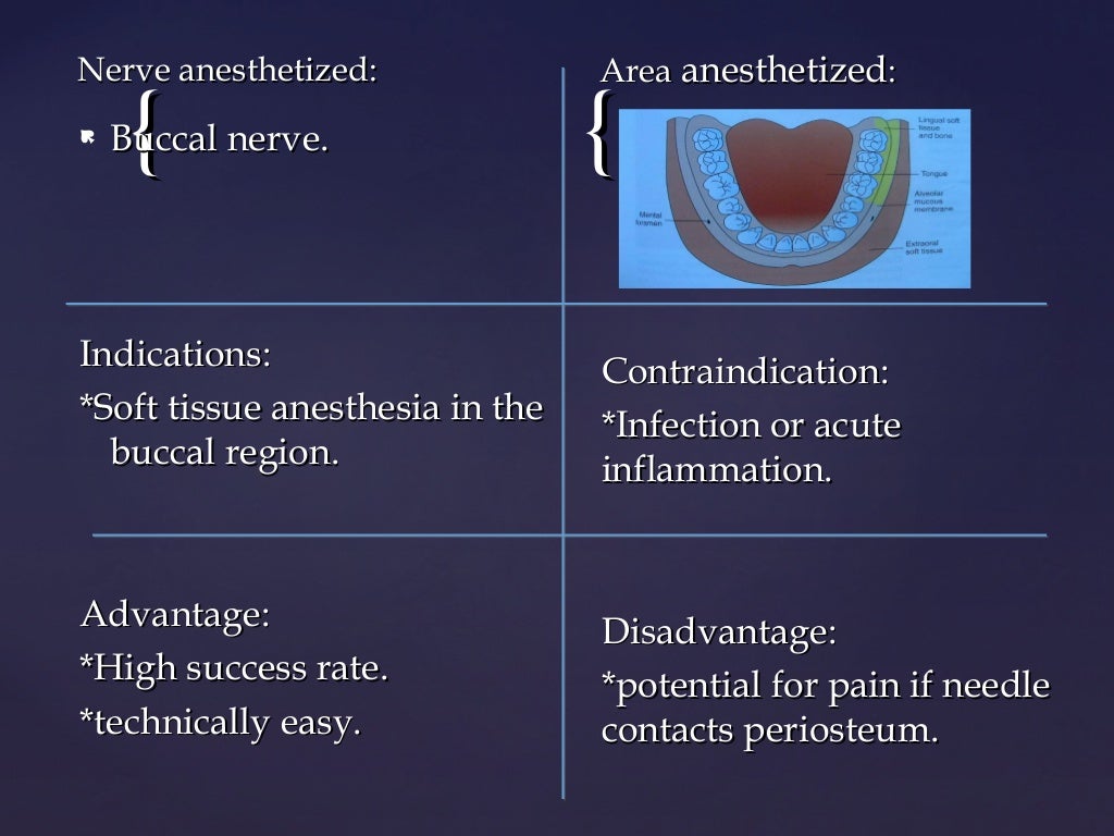 Mandibular block techniques