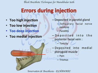 Mandibular teeth anesthetic block techniques | PDF