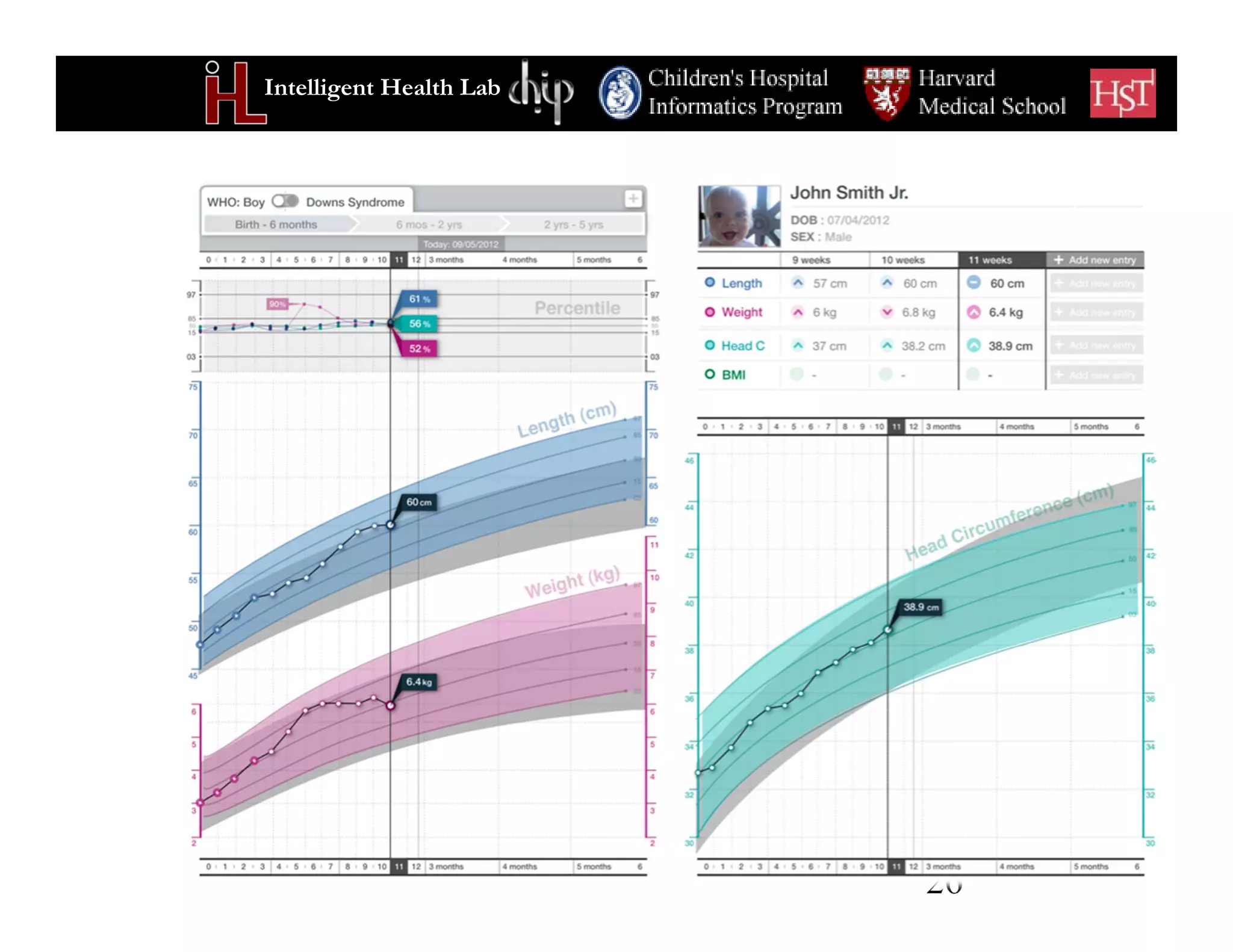 Intelligent Health Lab
26
 
