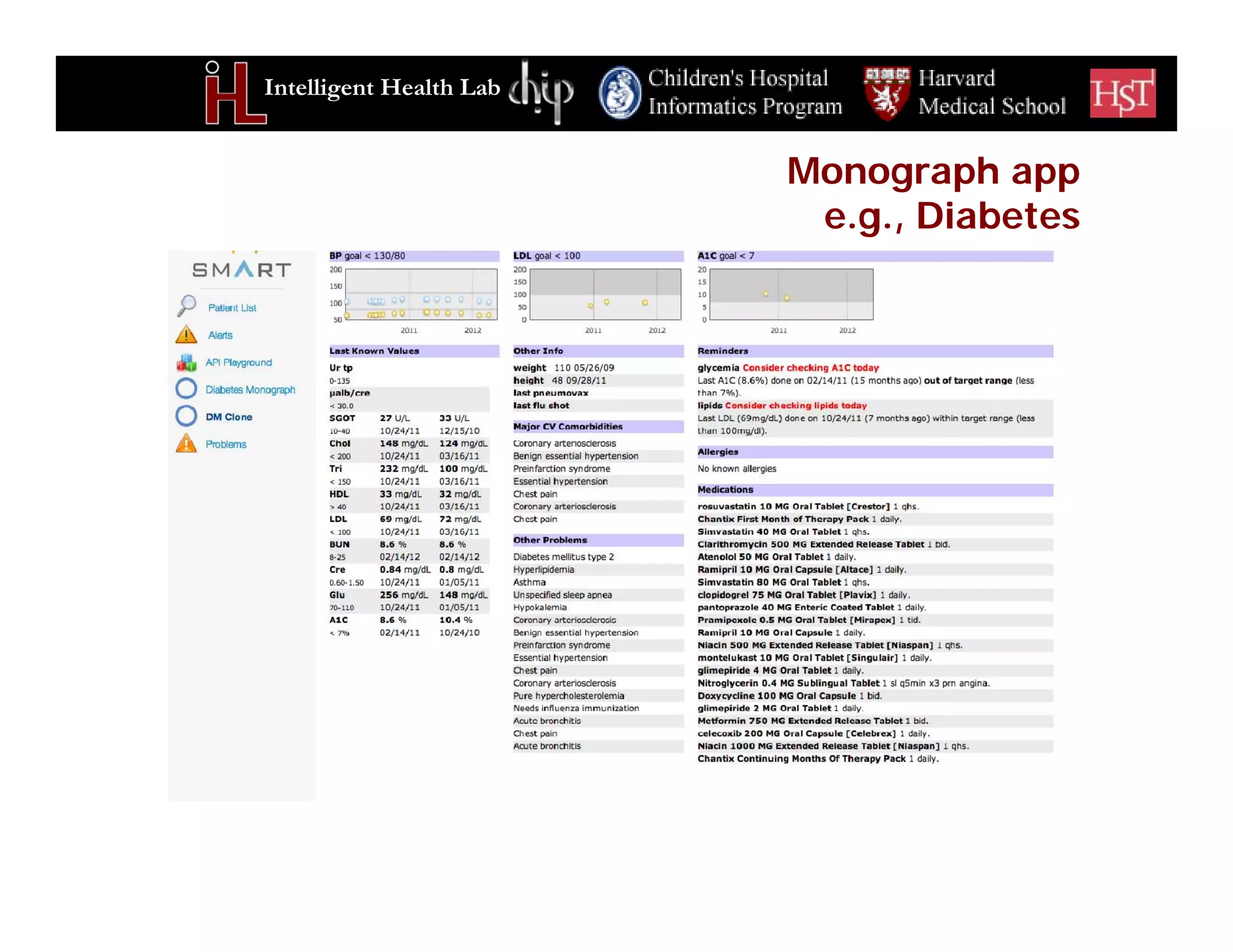 Intelligent Health Lab
Monograph app
e.g., Diabetes
 
