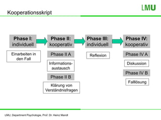 LMU, Department Psychologie, Prof. Dr. Heinz Mandl
Kooperationsskript
Phase I:
individuell
Einarbeiten in
den Fall
Phase II:
kooperativ
Phase III:
individuell
Phase IV:
kooperativ
Informations-
austausch
Klärung von
Verständnisfragen
Reflexion
Diskussion
Falllösung
Phase II A
Phase II B
Phase IV A
Phase IV B
 