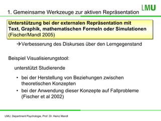 LMU, Department Psychologie, Prof. Dr. Heinz Mandl
1. Gemeinsame Werkzeuge zur aktiven Repräsentation
Unterstützung bei der externalen Repräsentation mit
Text, Graphik, mathematischen Formeln oder Simulationen
(Fischer/Mandl 2005)
Verbesserung des Diskurses über den Lerngegenstand
Beispiel Visualisierungstool:
unterstützt Studierende
• bei der Herstellung von Beziehungen zwischen
theoretischen Konzepten
• bei der Anwendung dieser Konzepte auf Fallprobleme
(Fischer et al 2002)
 