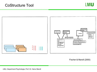 LMU, Department Psychologie, Prof. Dr. Heinz Mandl
CoStructure Tool
Fischer & Mandl (2000)
 