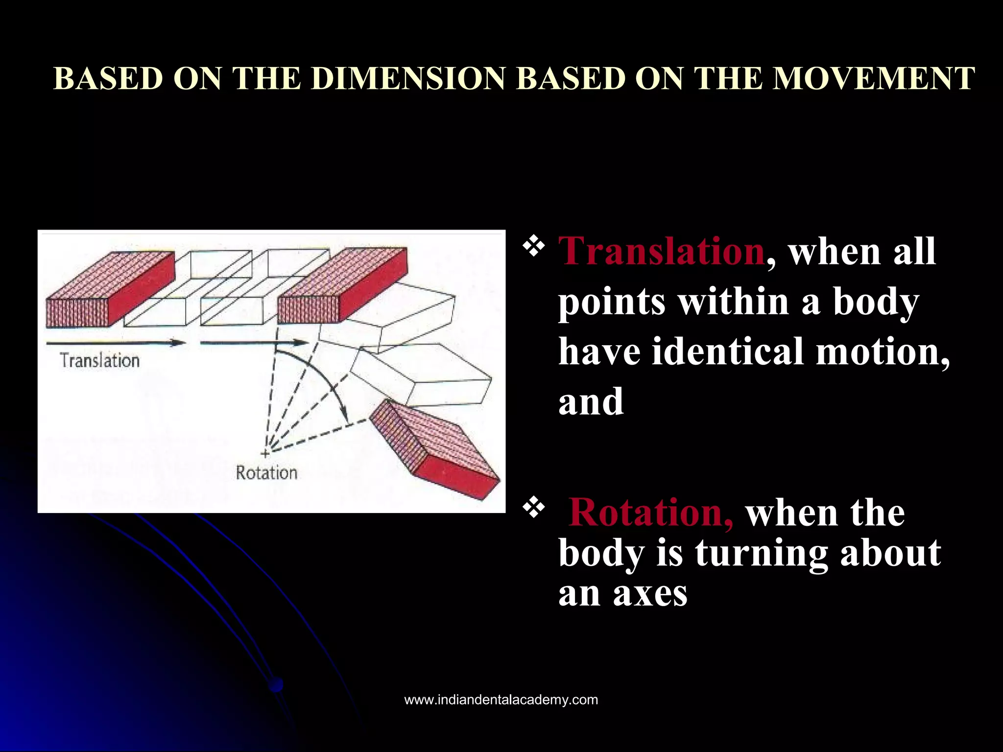  TranslationTranslation, when all, when all
points within a bodypoints within a body
have identical motion,have identical motion,
andand
 Rotation,Rotation, when thewhen the
body is turning aboutbody is turning about
an axesan axes
BASEDBASED ON THE DIMENSION BASED ON THE MOVEMENTON THE DIMENSION BASED ON THE MOVEMENT
www.indiandentalacademy.comwww.indiandentalacademy.com
 