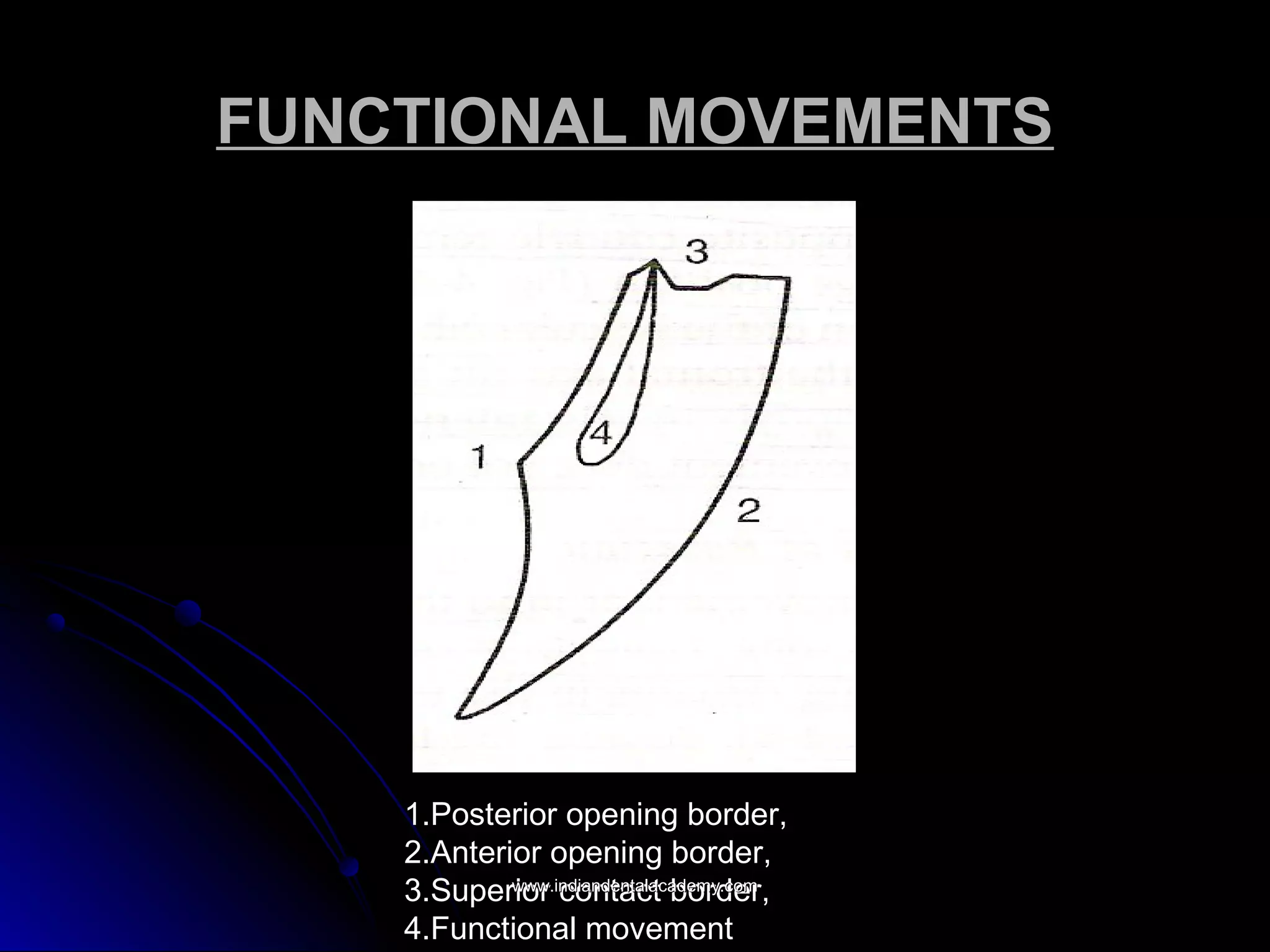 FUNCTIONAL MOVEMENTSFUNCTIONAL MOVEMENTS
1.Posterior opening border,
2.Anterior opening border,
3.Superior contact border,
4.Functional movement
www.indiandentalacademy.comwww.indiandentalacademy.com
 