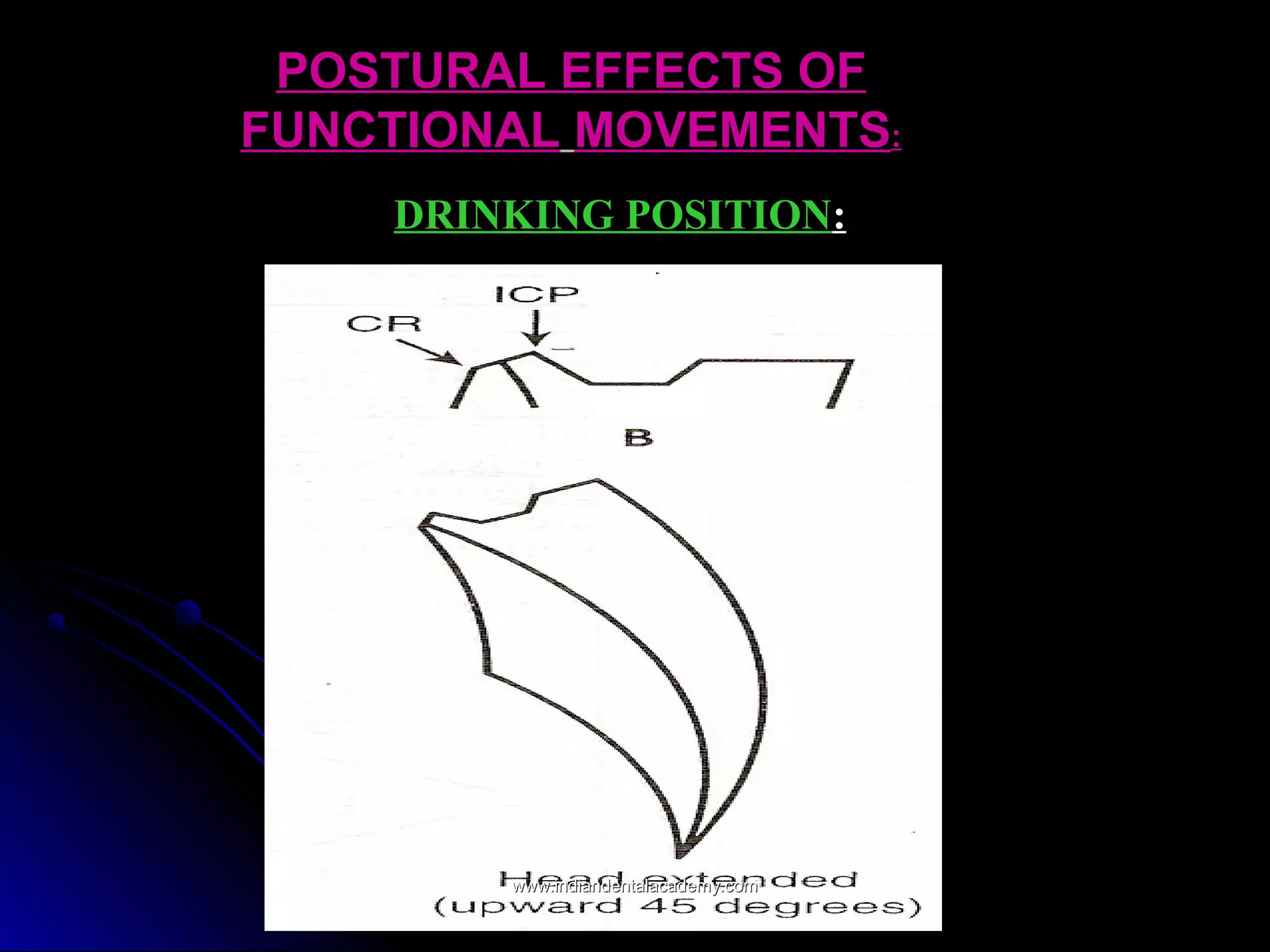 DRINKING POSITIONDRINKING POSITION::
POSTURAL EFFECTS OFPOSTURAL EFFECTS OF
FUNCTIONALFUNCTIONAL MOVEMENTSMOVEMENTS::
www.indiandentalacademy.comwww.indiandentalacademy.com
 