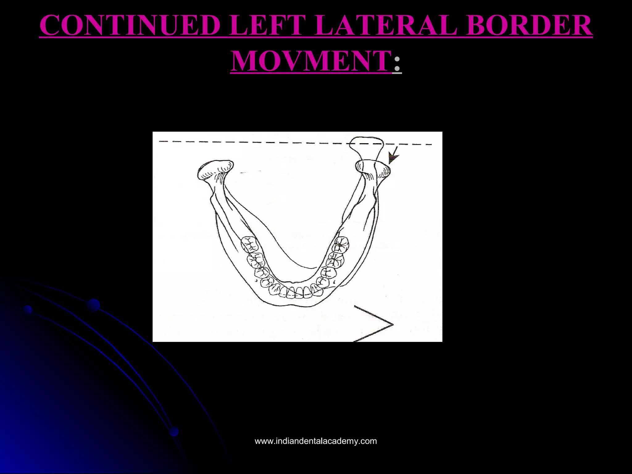 CONTINUED LEFT LATERAL BORDERCONTINUED LEFT LATERAL BORDER
MOVMENTMOVMENT::
www.indiandentalacademy.comwww.indiandentalacademy.com
 