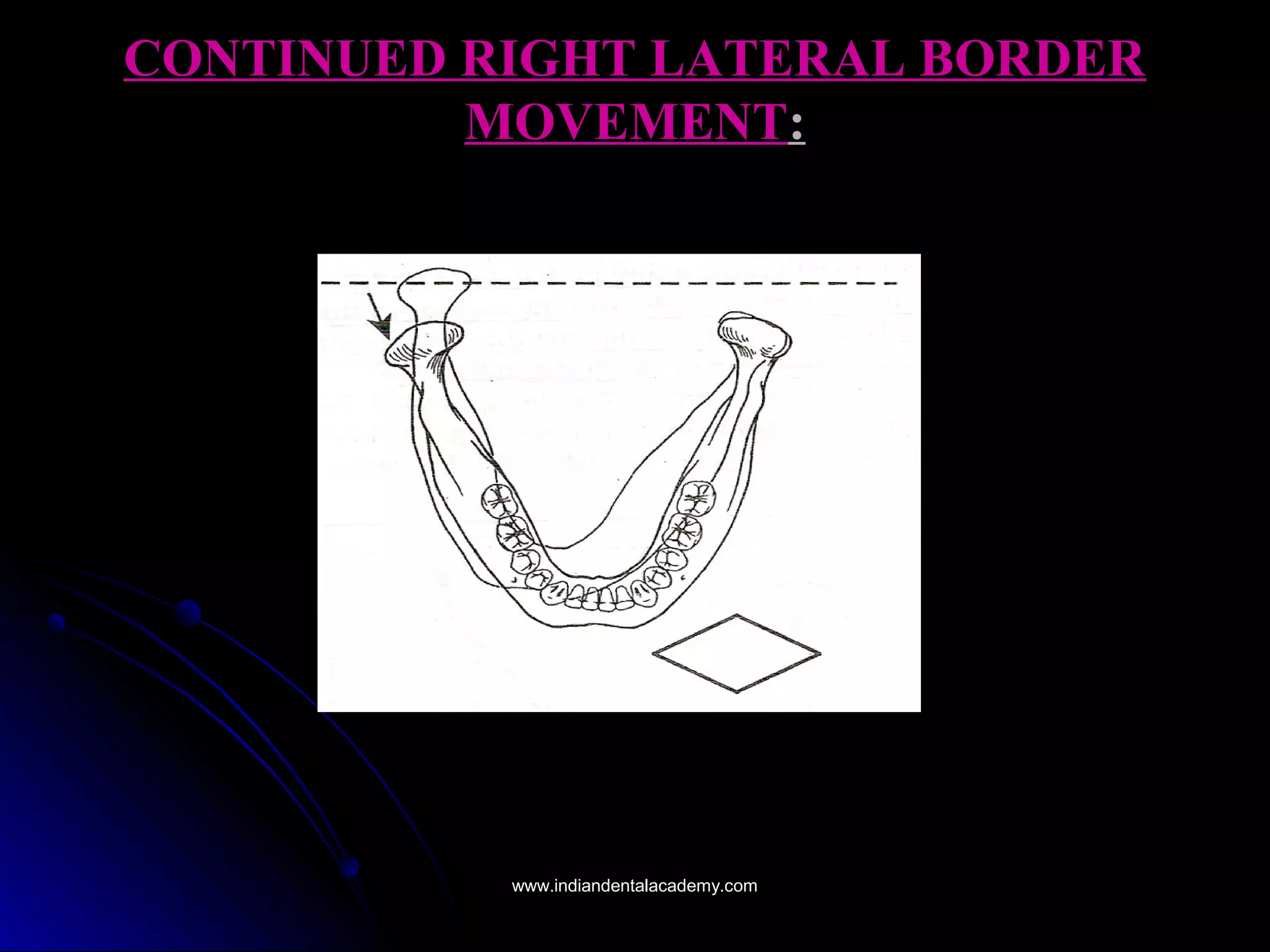 CONTINUED RIGHT LATERAL BORDERCONTINUED RIGHT LATERAL BORDER
MOVEMENTMOVEMENT::
www.indiandentalacademy.comwww.indiandentalacademy.com
 