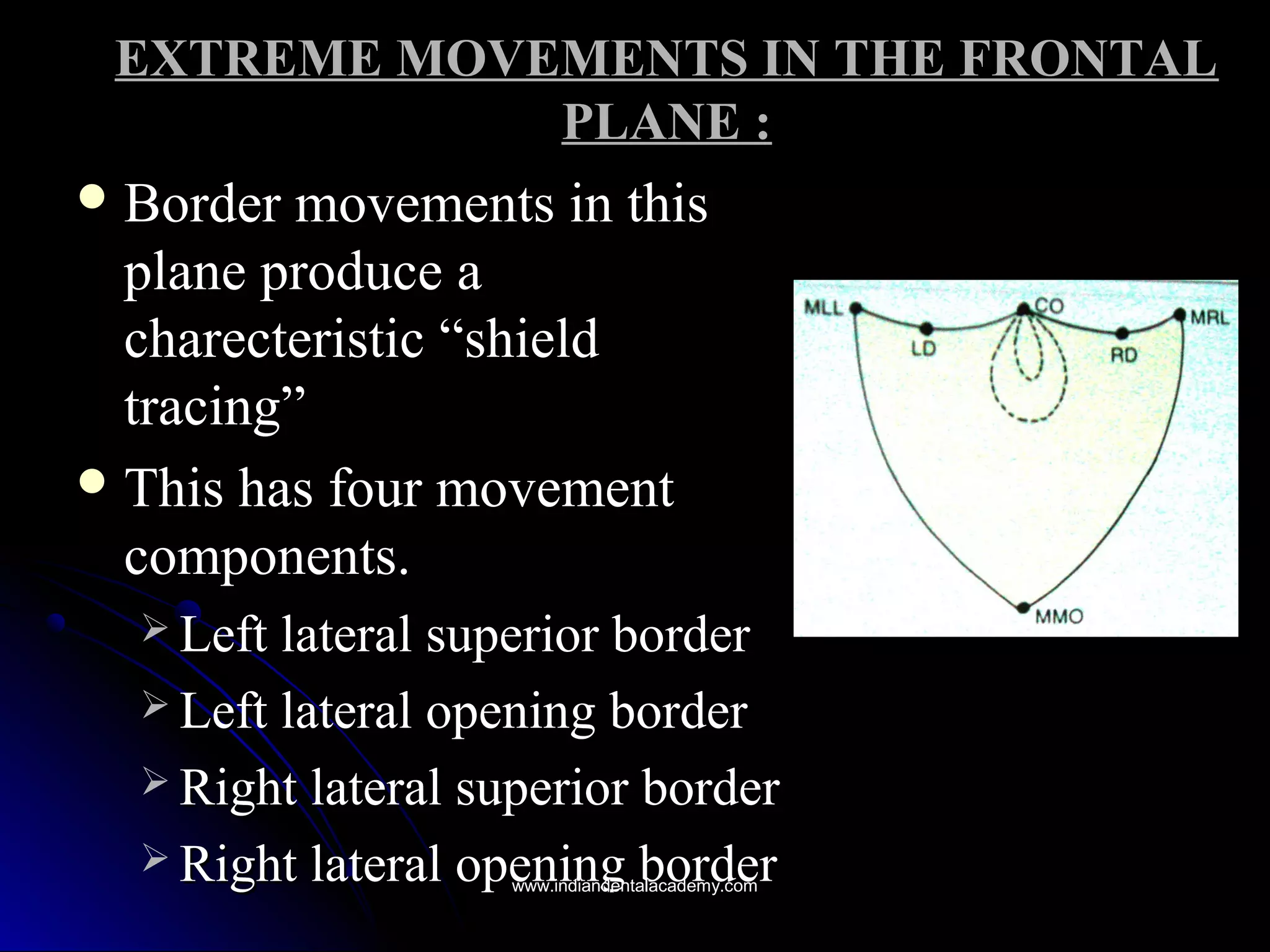 EXTREME MOVEMENTS IN THE FRONTALEXTREME MOVEMENTS IN THE FRONTAL
PLANE :PLANE :
 Border movements in thisBorder movements in this
plane produce aplane produce a
charecteristic “shieldcharecteristic “shield
tracing”tracing”
 This has four movementThis has four movement
components.components.
 Left lateral superior borderLeft lateral superior border
 Left lateral opening borderLeft lateral opening border
 Right lateral superior borderRight lateral superior border
 Right lateral opening borderRight lateral opening borderwww.indiandentalacademy.comwww.indiandentalacademy.com
 