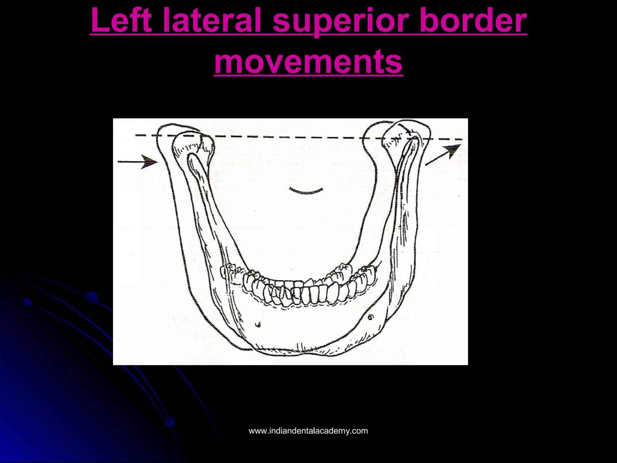 Left lateral superior borderLeft lateral superior border
movementsmovements
www.indiandentalacademy.comwww.indiandentalacademy.com
 