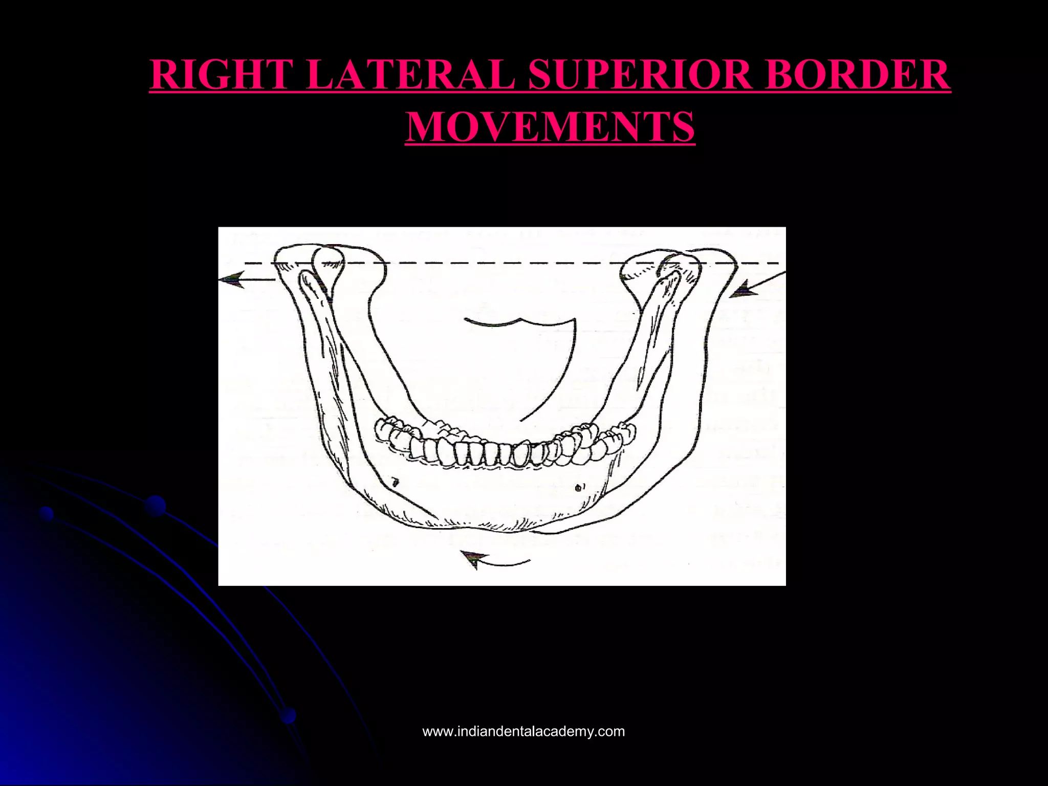 RIGHT LATERAL SUPERIOR BORDERRIGHT LATERAL SUPERIOR BORDER
MOVEMENTSMOVEMENTS
www.indiandentalacademy.comwww.indiandentalacademy.com
 