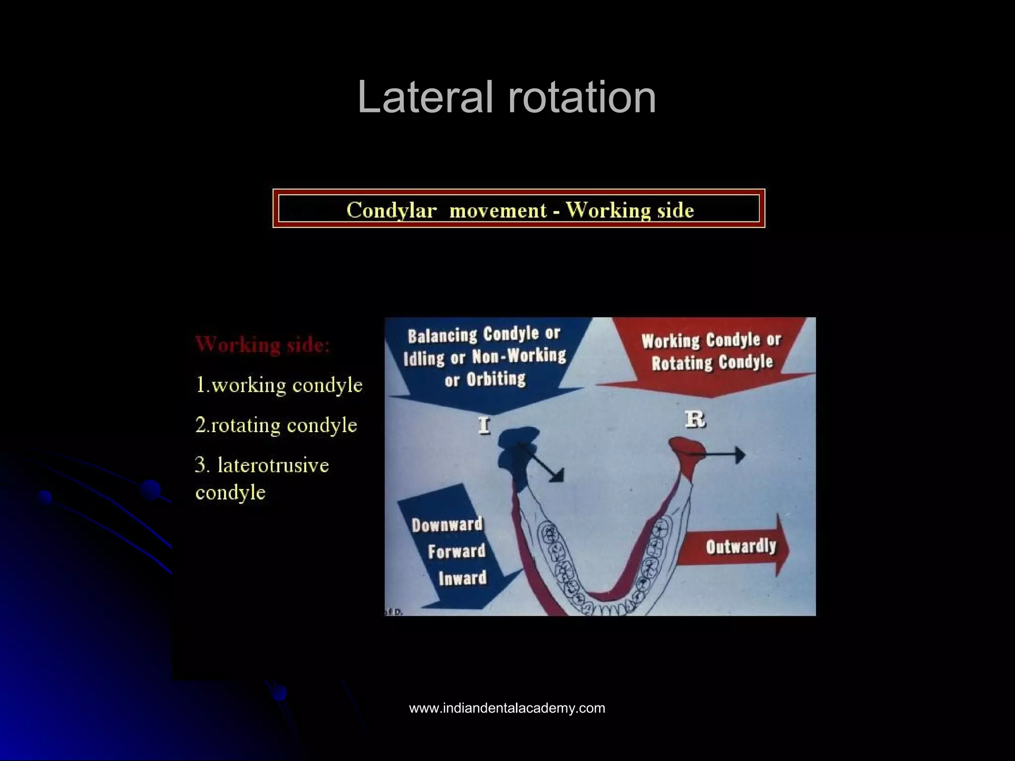 Lateral rotationLateral rotation
www.indiandentalacademy.comwww.indiandentalacademy.com
 