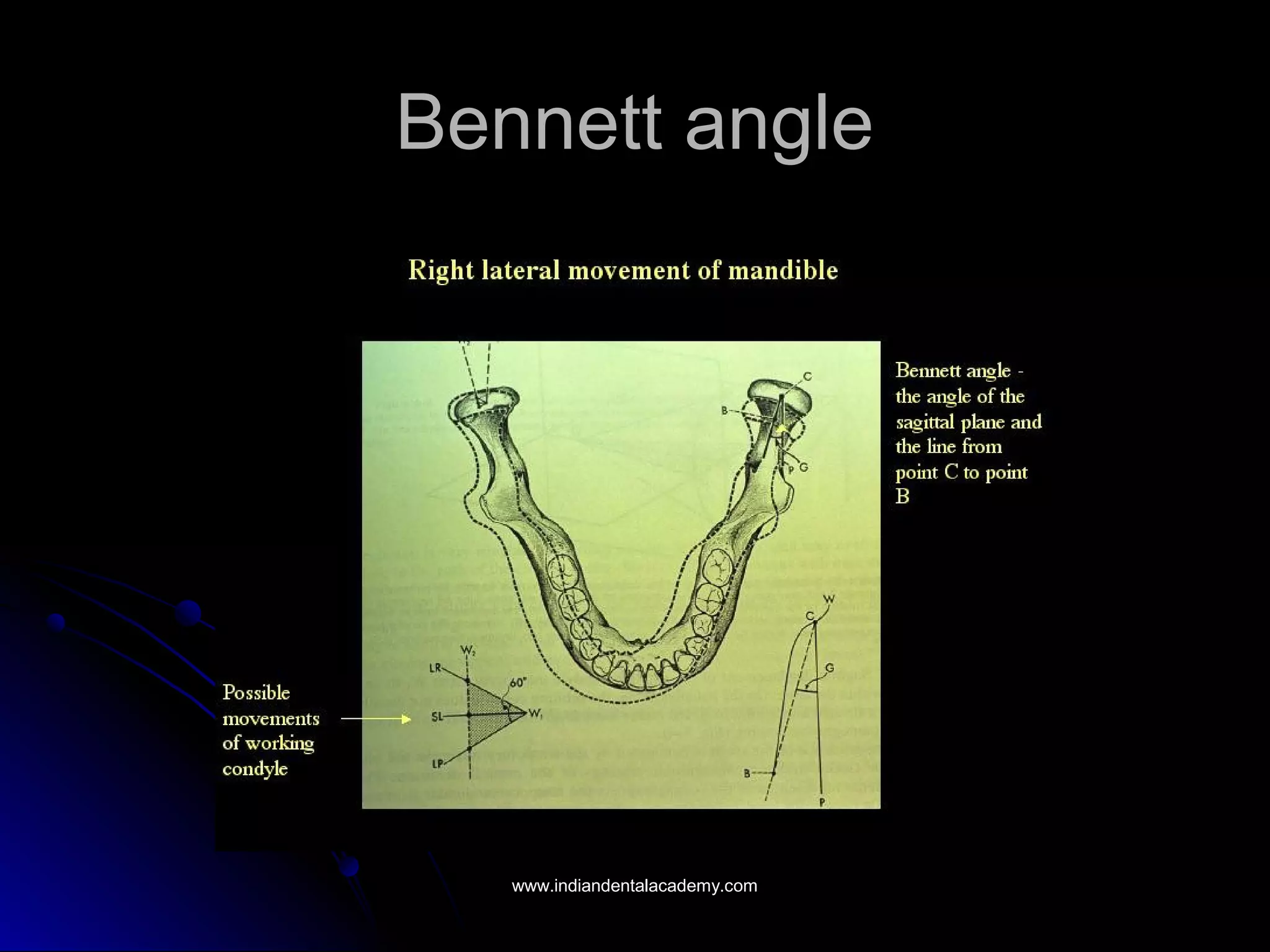 Bennett angleBennett angle
www.indiandentalacademy.comwww.indiandentalacademy.com
 