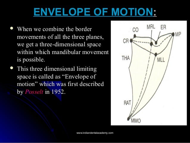 Mandibular movements Mandibular movements